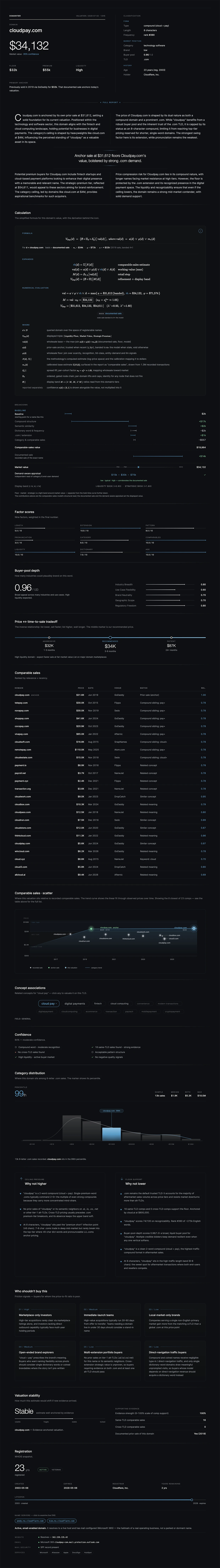 Full valuation report: the quick panel plus factor scores, comparable sales, price-vs-time tradeoff, and written commentary.
