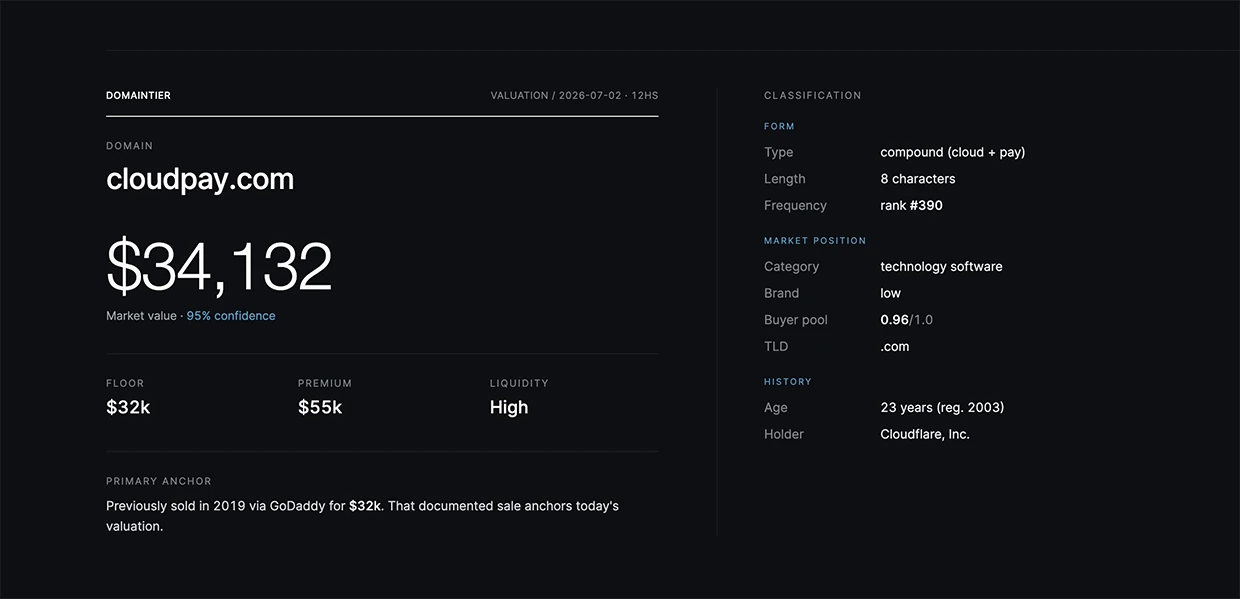 Quick valuation result panel: domain, market value, floor / premium / liquidity, and classification.